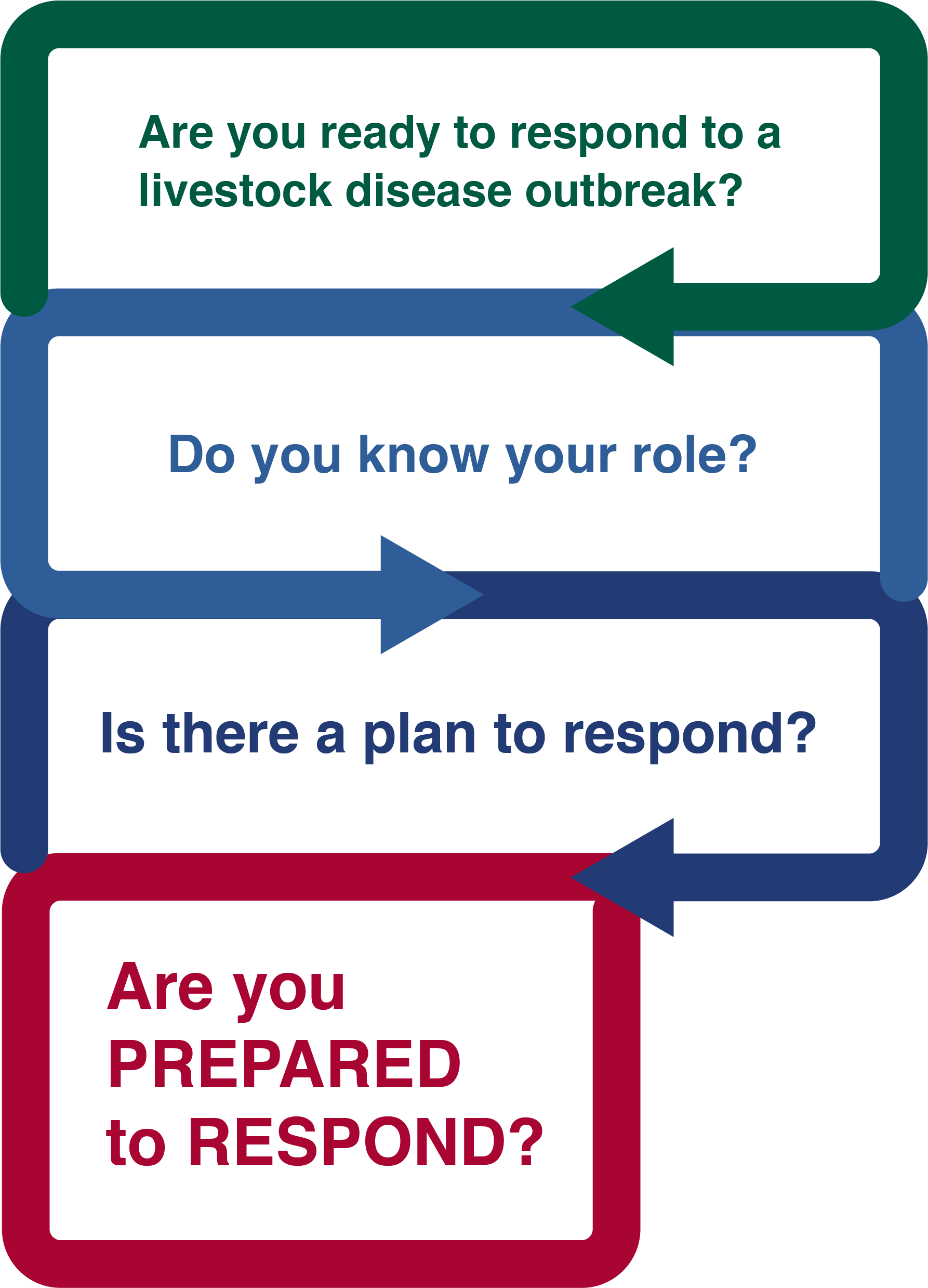 are you prepared to respond?